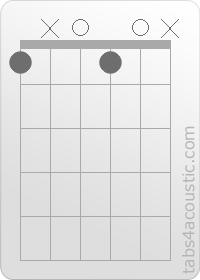 Diagramme de l'accord Fdim (1,x,0,1,0,x)